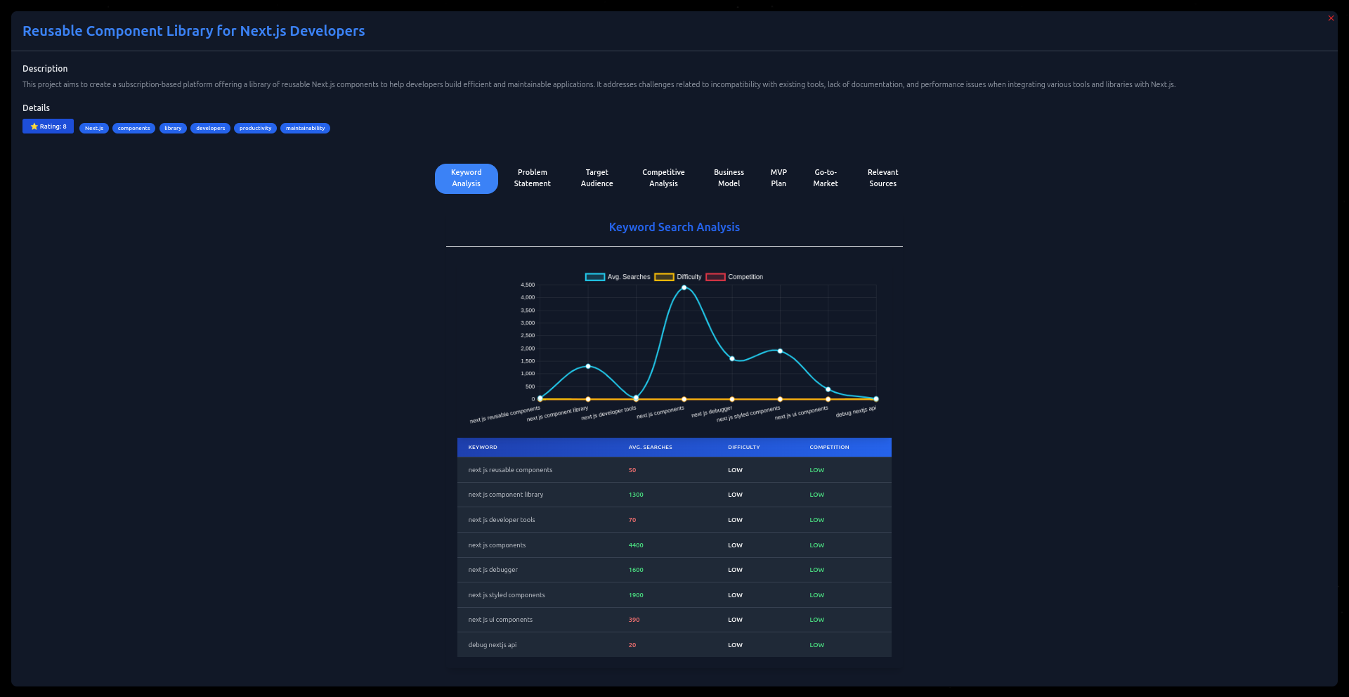 startup template